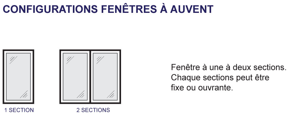 grille-auvents fenêtres à auvent