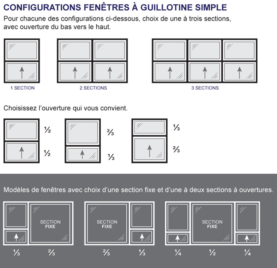 grille-guillotine-simple fenêtres à guillotine simple