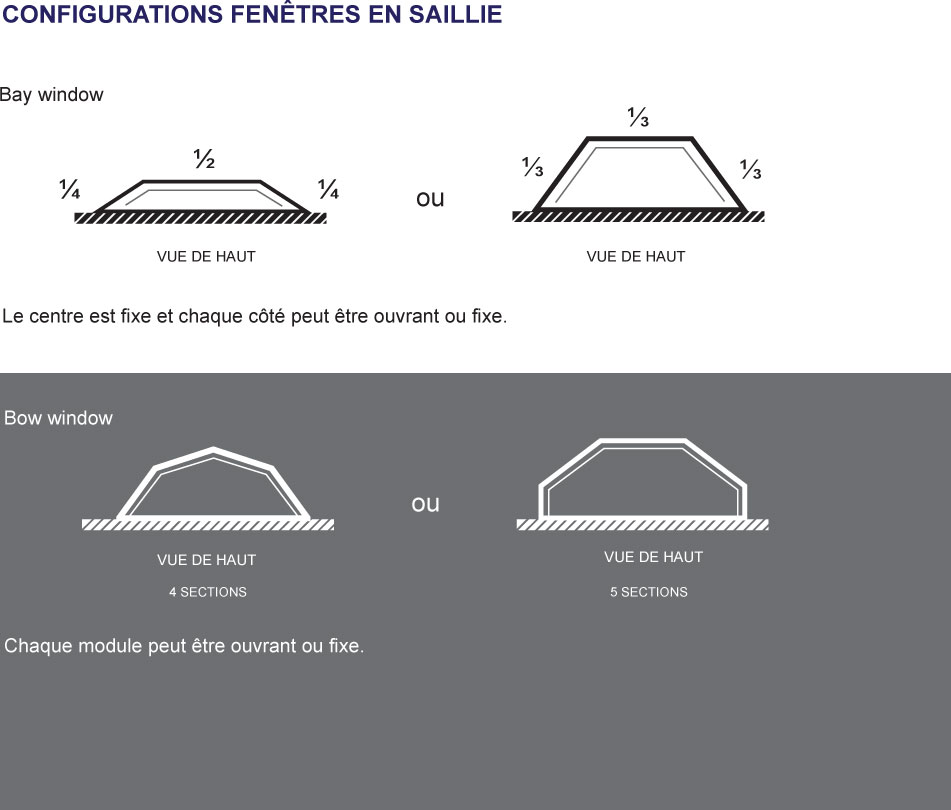 grille-sailli fenêtres en saillie