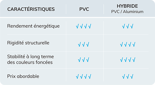 Hybride_Tableau_FR-2